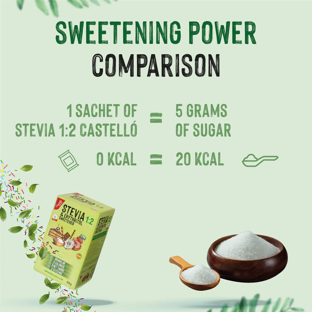 Comparativa de poder endulzante entre una caja de sobres de Stevia 1:2 Castelló y un cuenco con azúcar.