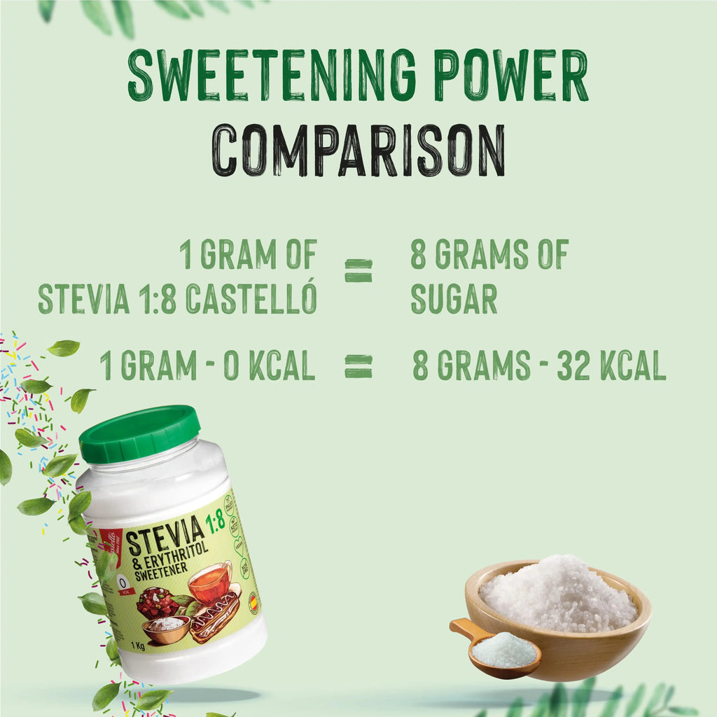 Comparativa de poder endulzante entre un bote de Stevia 1:8 Castelló de 1 kg y un cuenco de azúcar con sus datos de equivalencia.