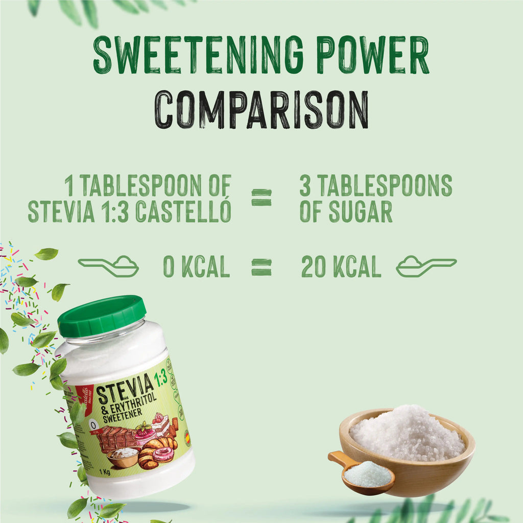 Infografía comparativa: 1 cucharada de Stevia 1:3 Castelló (0 kcal) equivale a 3 cucharadas de azúcar (20 kcal).