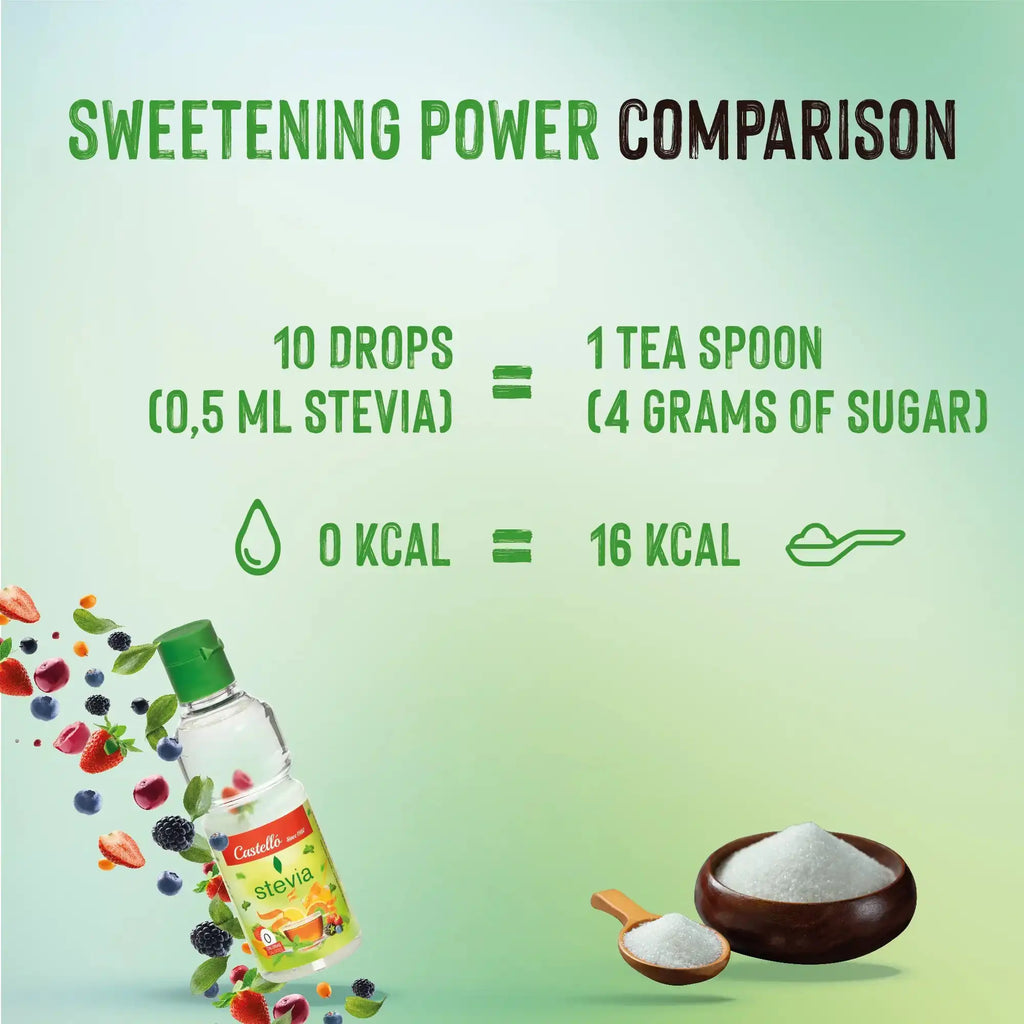 Infographie comparative : 10 gouttes de Stévia liquide Castelló ou 0,5 ml (0 kcal) équivalent à 1 cuillère à café ou 4 grammes de sucre (16 kcal).