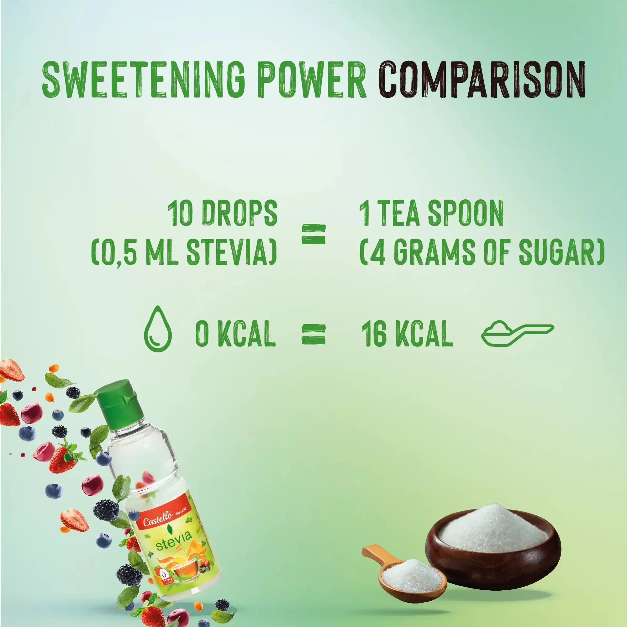 Infographie comparative : 10 gouttes de Stévia liquide Castelló ou 0,5 ml (0 kcal) équivalent à 1 cuillère à café ou 4 grammes de sucre (16 kcal).